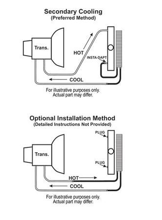 how to install a transmission cooler on a th350 diagram